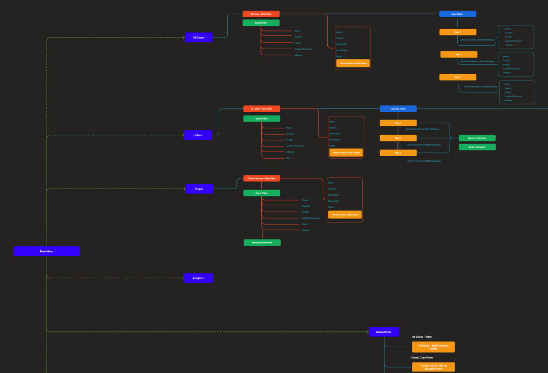 Architecture-SiteMap