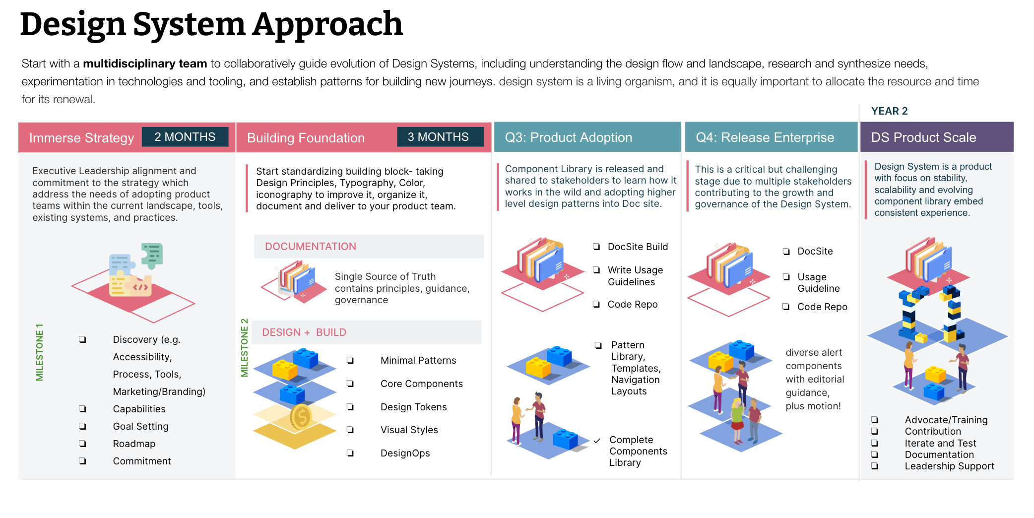 DesignSystemMaturity