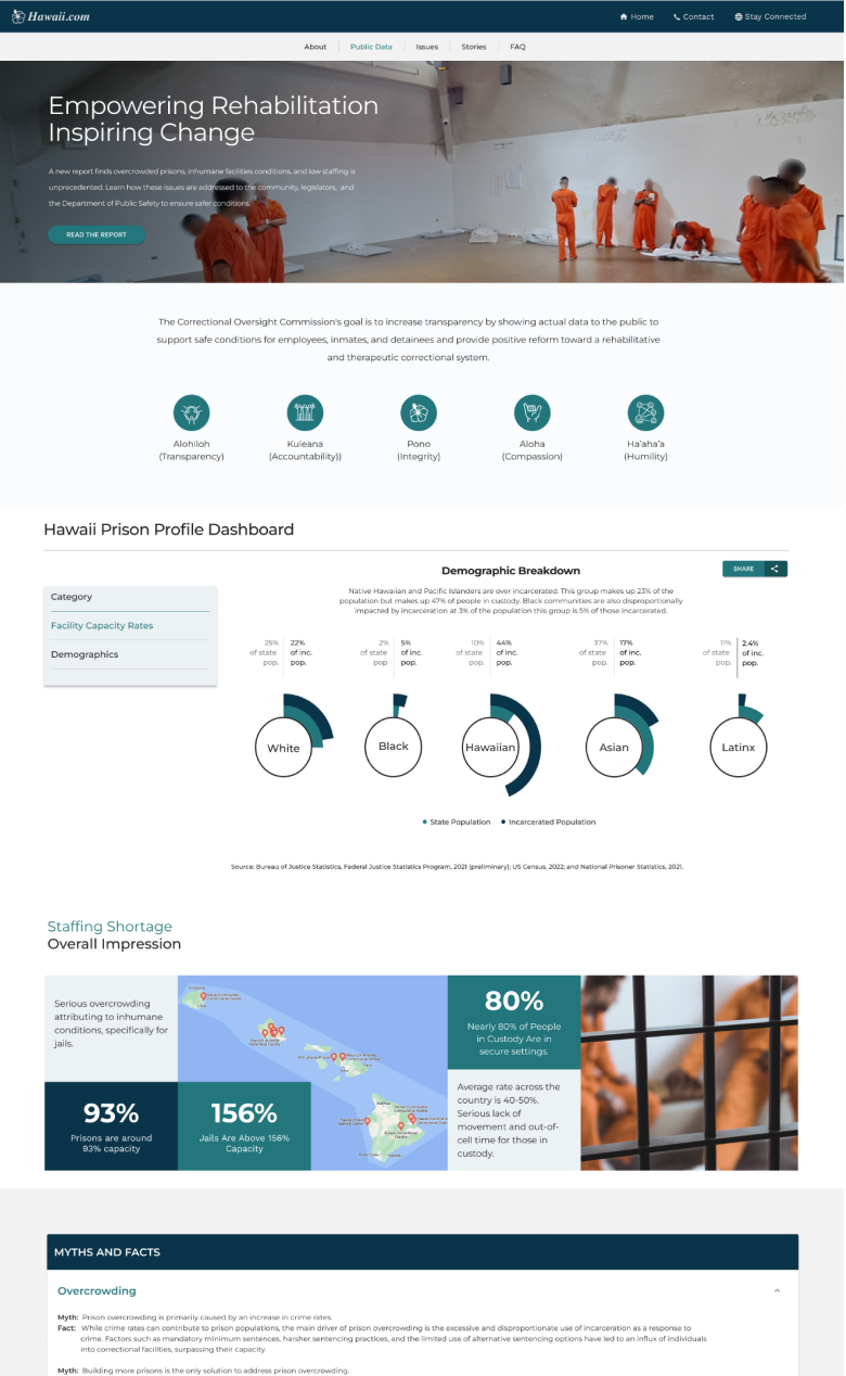 Hawaii Marketing Landing page3