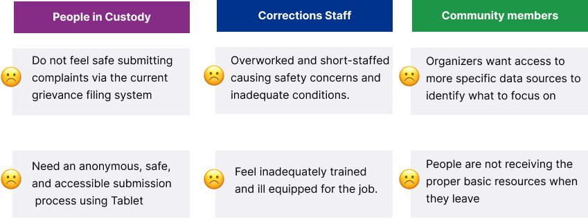 UserFeedback